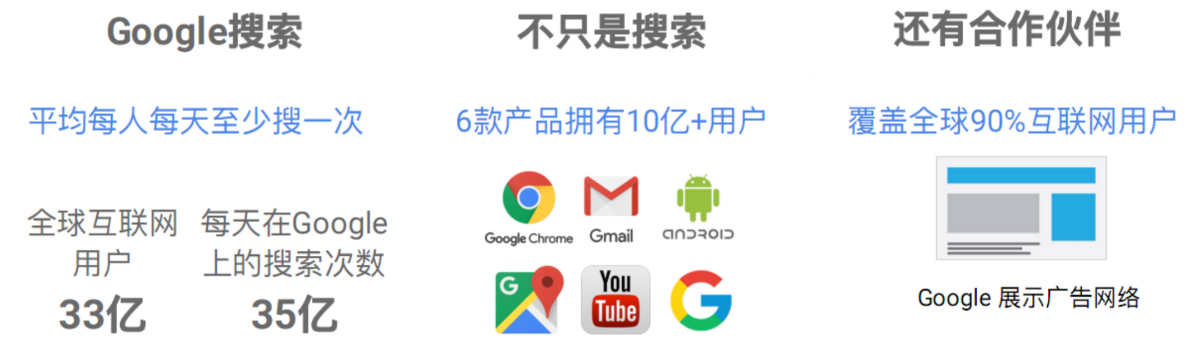 google推廣優(yōu)勢