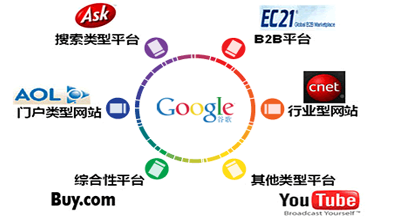 怎么樣可以看到以網(wǎng)站定位廣告？如何看到投放